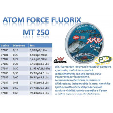 Filo 0,60 for Fili e Multifibre