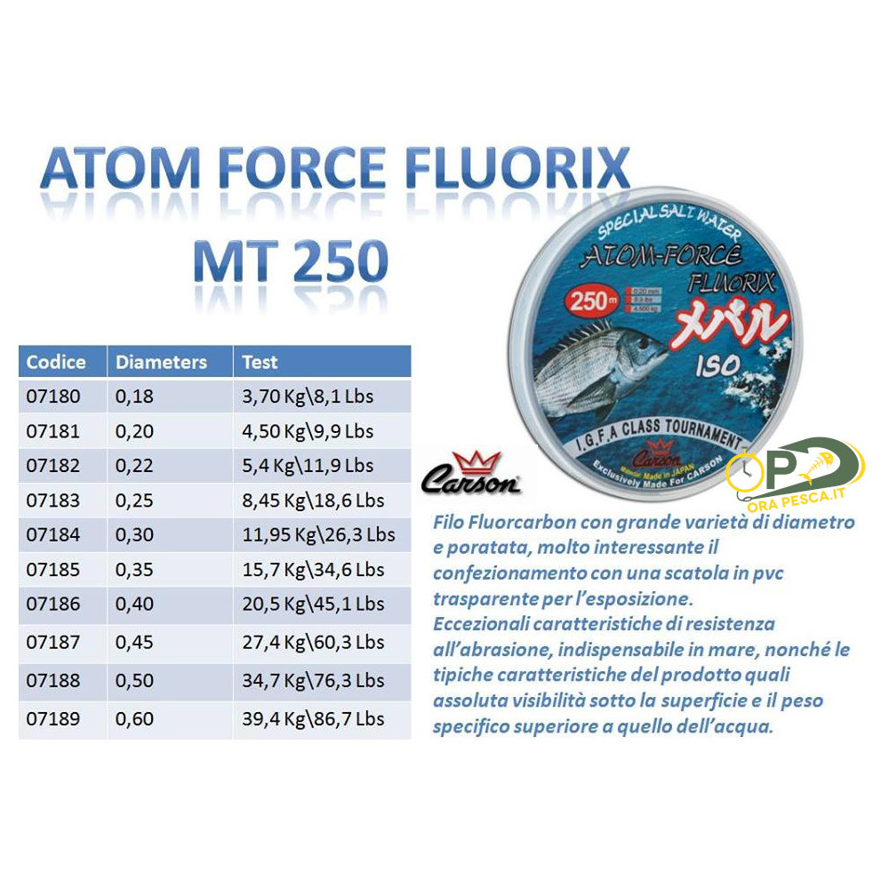 Filo 0,60 for Fili e Multifibre